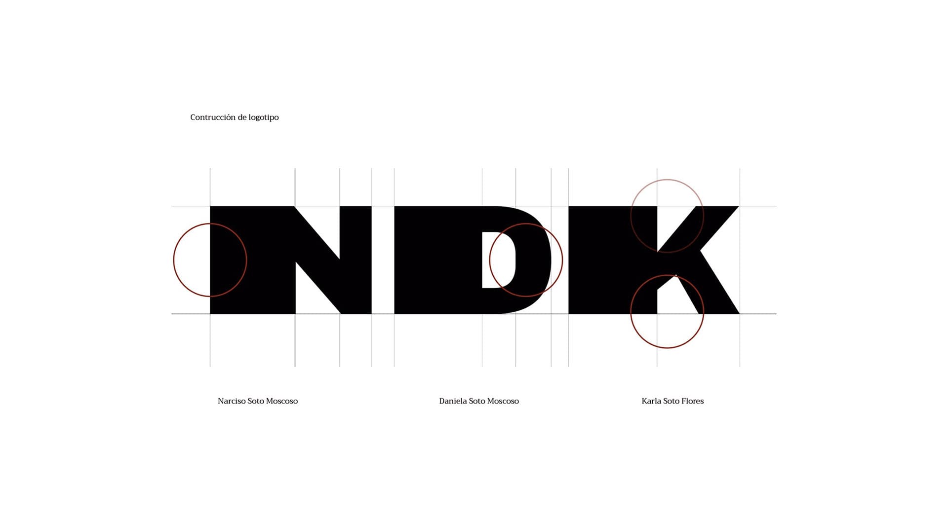 Composición NDK